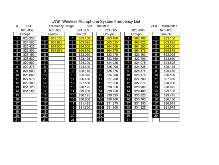 JTS R-4 UHF PLL QUAD Channel Diversity Wireless Receiver - Image 5