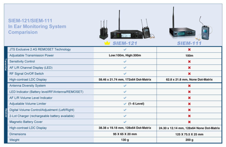 JTS SIEM-121T  UHF PLL Single Channel True Diversity Transmitter - Image 2