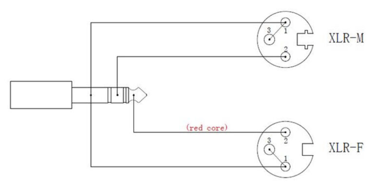 StageCore iCORE211LU3 1x 6.35mm Stereo Jack Plug - 1 x Male XLR and 1 x Female XLR - Image 2